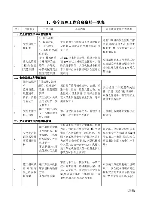 安全监理工作台账一览表