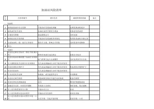 加油站风险清单