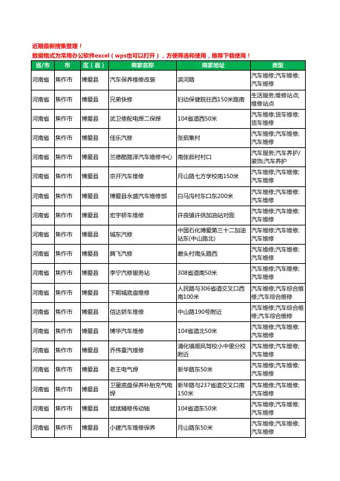 2020新版河南省焦作市博爱县汽车维修工商企业公司商家名录名单黄页联系方式电话大全119家