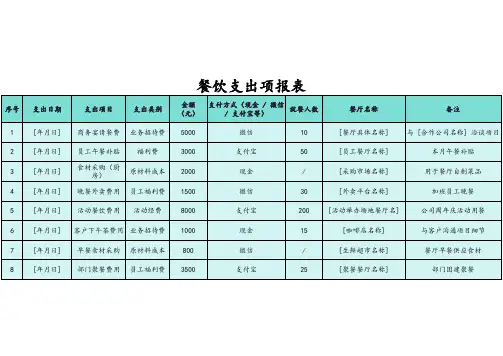 餐饮支出项报表