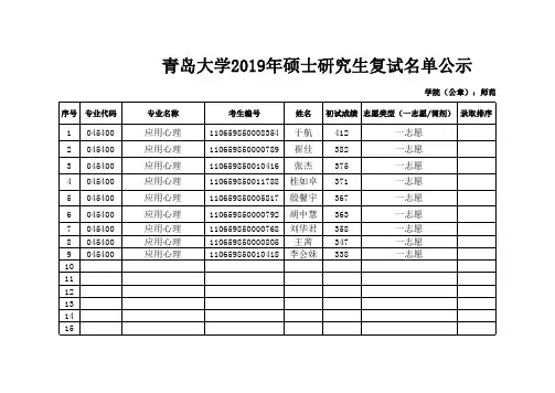 青岛大学2019年应用心理学(全日制)考研复试名单