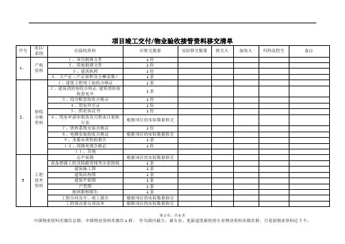 项目竣工交付物业验收接管资料移交清单(详细)