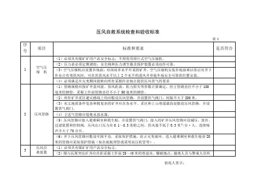 压风自救系统检查和验收标准