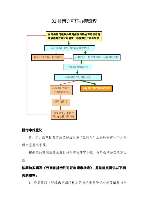 01排污许可证办理流程