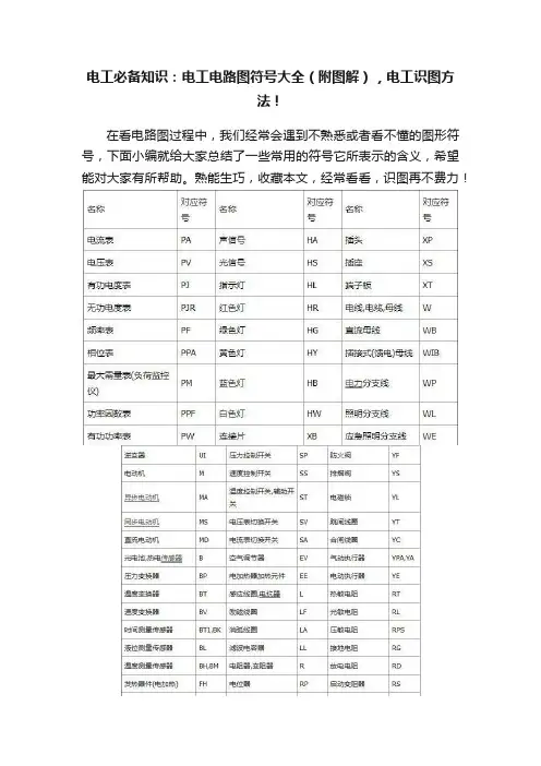 电工必备知识：电工电路图符号大全（附图解），电工识图方法！