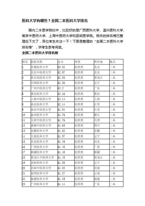 医科大学有哪些？全国二本医科大学排名
