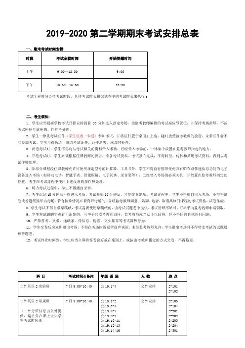 2019-2020第二学期期末考试安排总表.doc