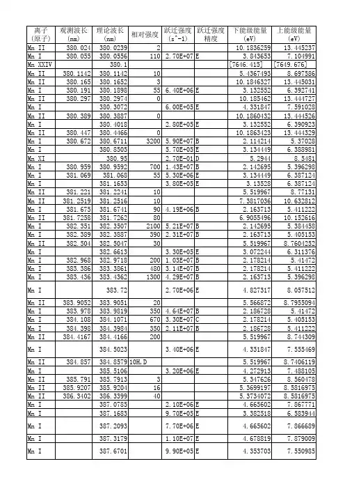 可见光范围内原子(离子)光谱谱线----锰 776条
