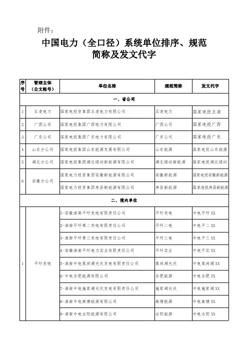 中国电力系统单位排序、规范简称及发文代字