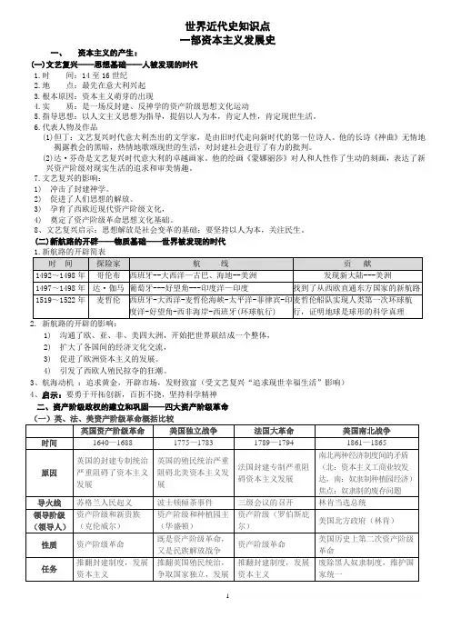 世界近代史知识