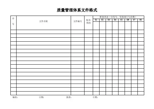 质量管理体系文件格式