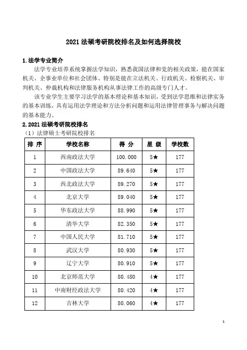 2021法硕考研院校排名及如何选择院校