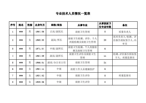 放射卫生专业技术人员情况一览表