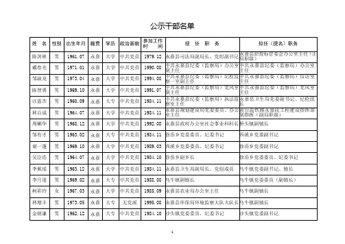 永嘉县拟提拔任用县管领导干部任前公示通告