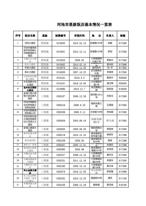 星级饭店基本情况一览表(河池)