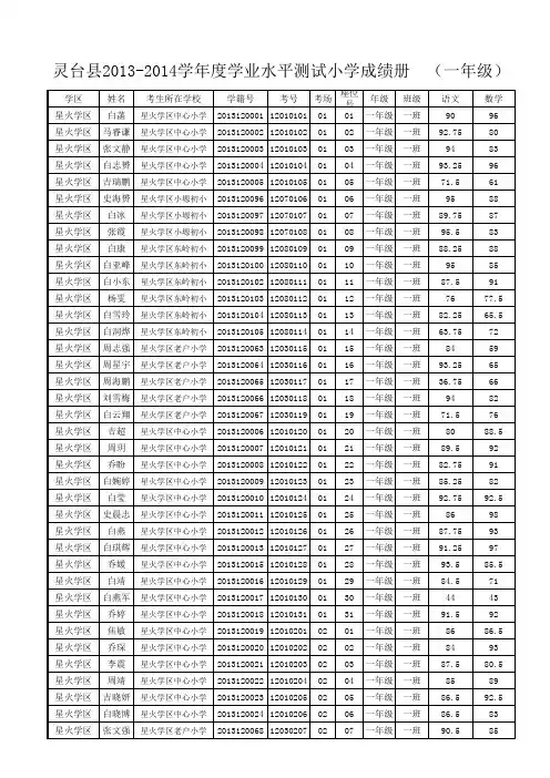 2013--2014学年度第一学期中期成绩统计表