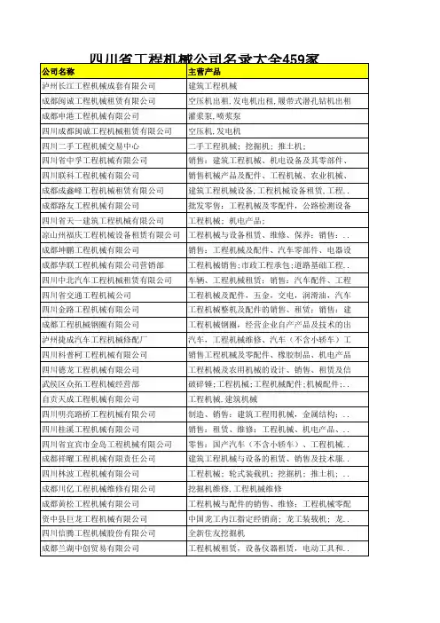 四川省工程机械公司名录大全459家