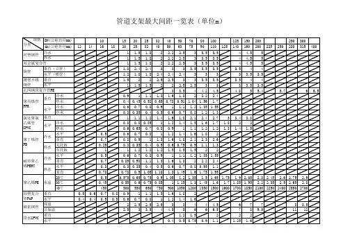 管道支架间距