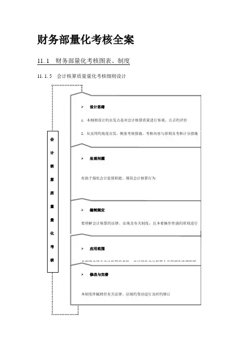 绩效考核量化管理财务部量化考核