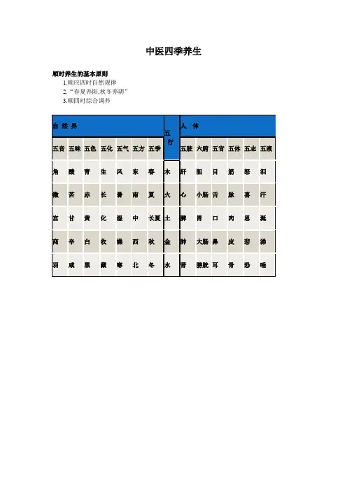 四时养生、药食同源