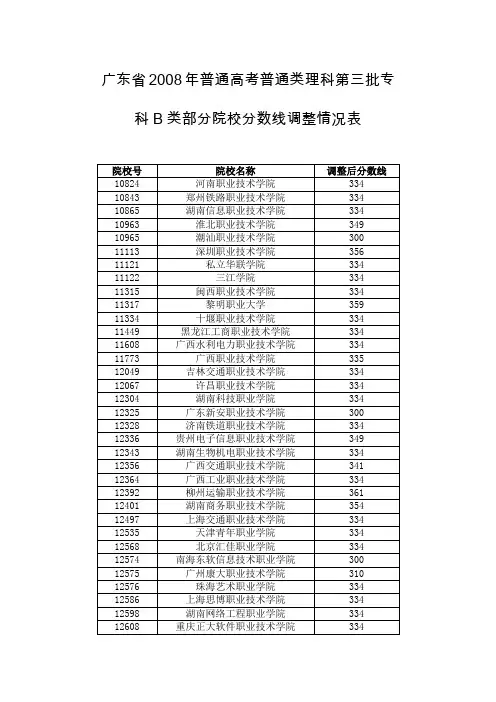 广东省2008年普通高考普通类理科第三批专科B类部分院校...