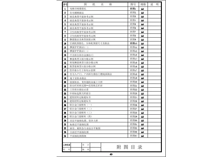 恒大地产_平面细化_图纸目录_平面标准@恒大设计_九舍会g房地产建筑图纸