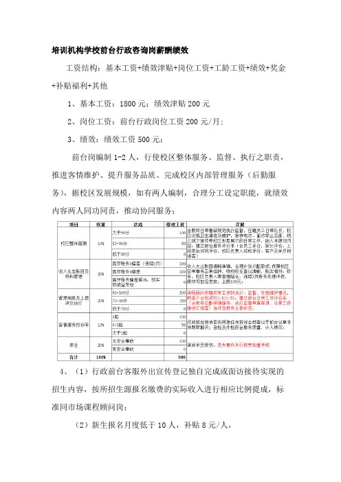 培训机构学校前台行政咨询岗薪酬绩效