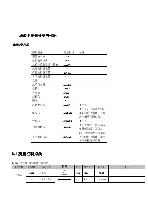 地形图要素分类与代码