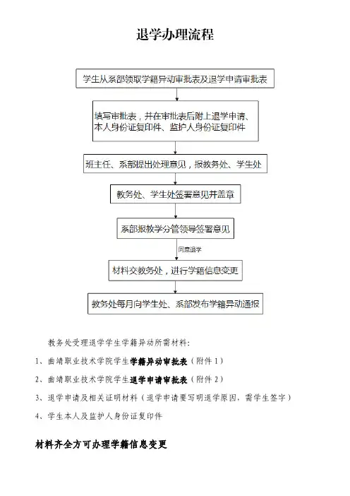 学籍异动办理流程及审批表