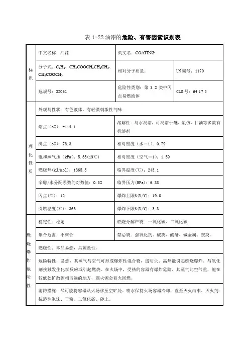 油漆安全技术说明书msds)