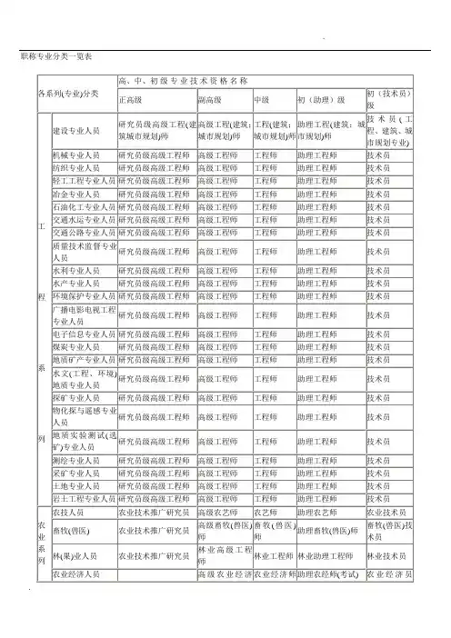 职称专业分类一览表-职称分类一览表