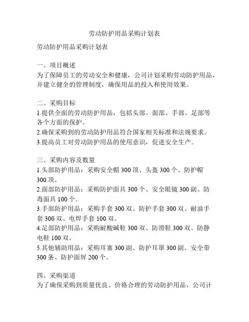 劳动防护用品采购计划表