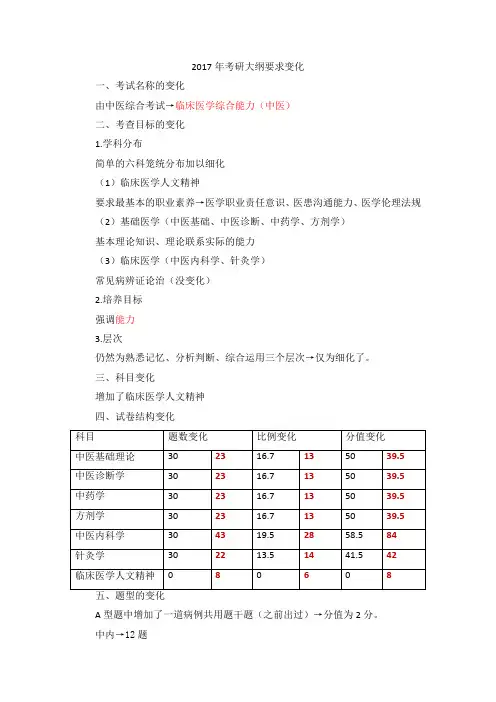 2017考研中医综合大纲变化