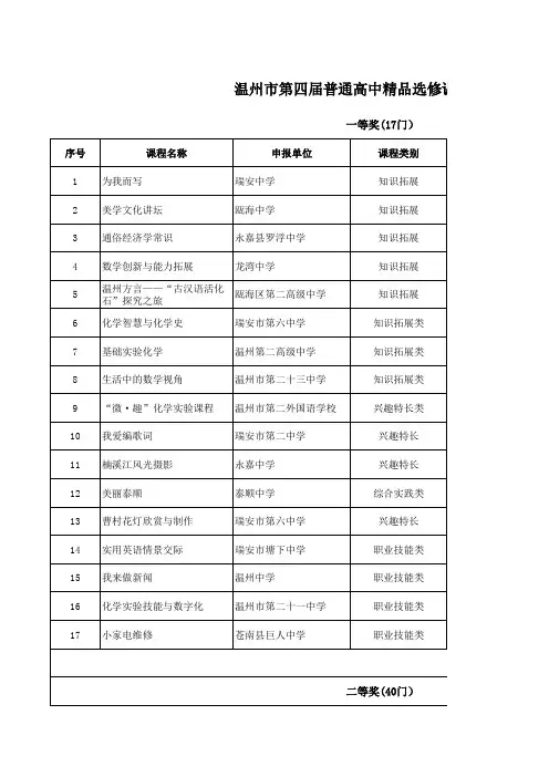 温州市第四届普通高中精品选修课程评选结果