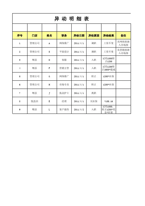 月度员工异动表模板