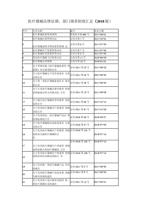 ISO134852016医疗器械法律法规目录