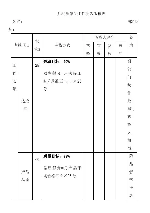 注塑车间主任绩效考核表