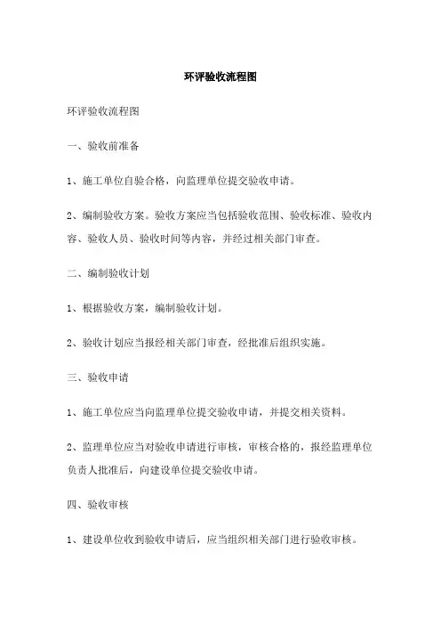 环评验收流程图