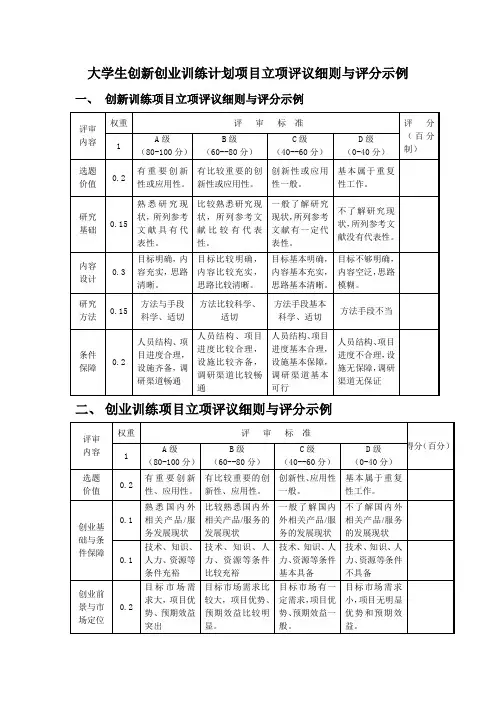 大学生创新创业训练计划项目立项评分表(供参考)