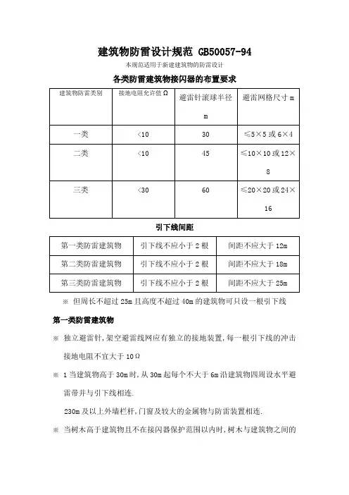 防雷检测规范综合