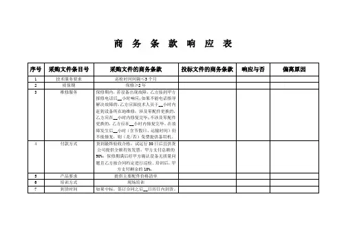 商务条款响应表