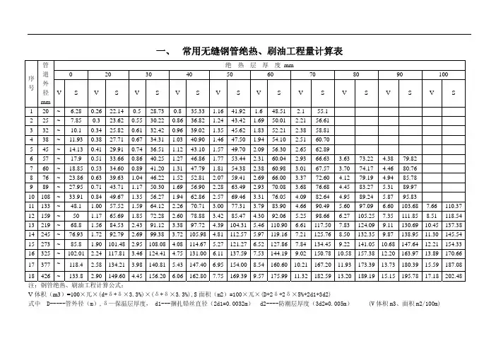 常用无缝钢管绝热,刷油工程量计算表
