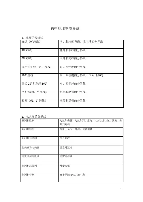 初中地理重要界线