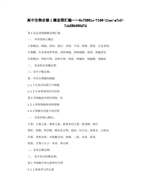 高中生物必修1概念图汇编