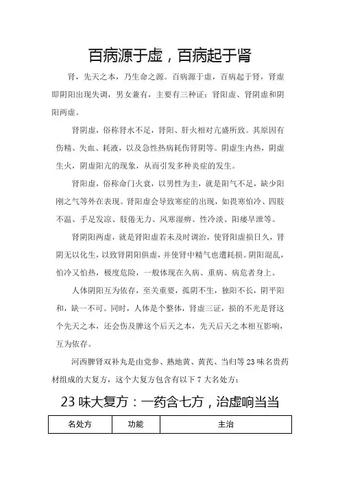 百病源于虚,百病起于肾