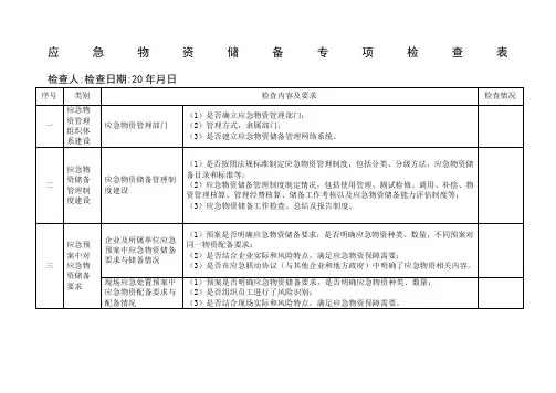 应急物资储备专项检查表