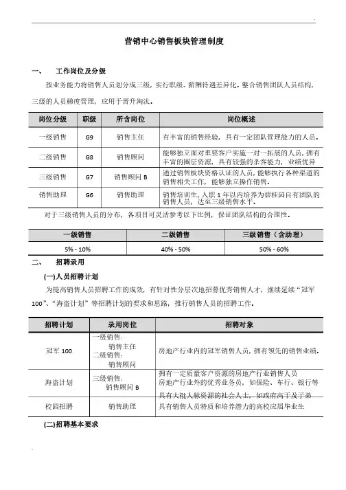 营销中心销售板块管理制度