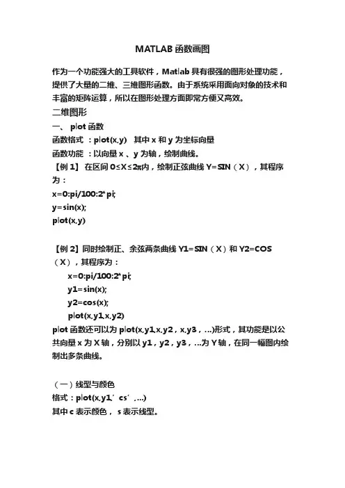 MATLAB函数画图