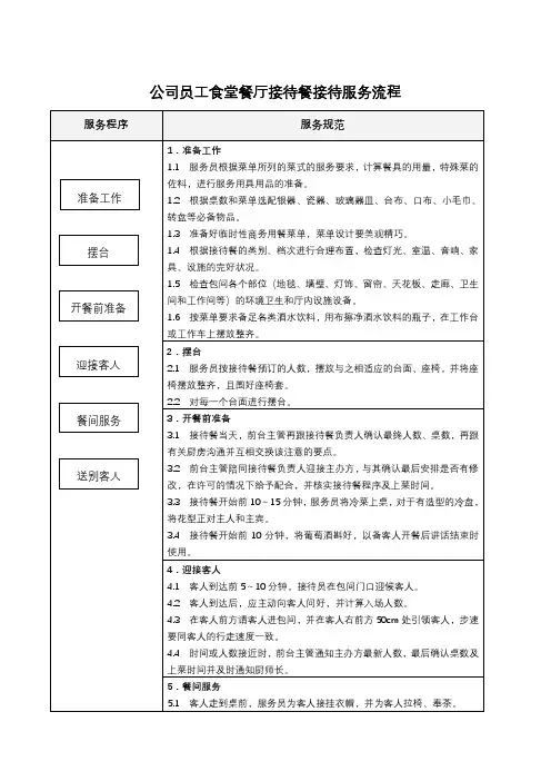 公司员工食堂餐厅接待餐接待服务流程