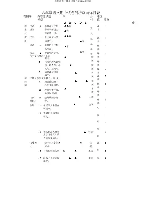 六年级语文期中试卷分析双向细目表